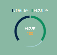 日活率组件效果